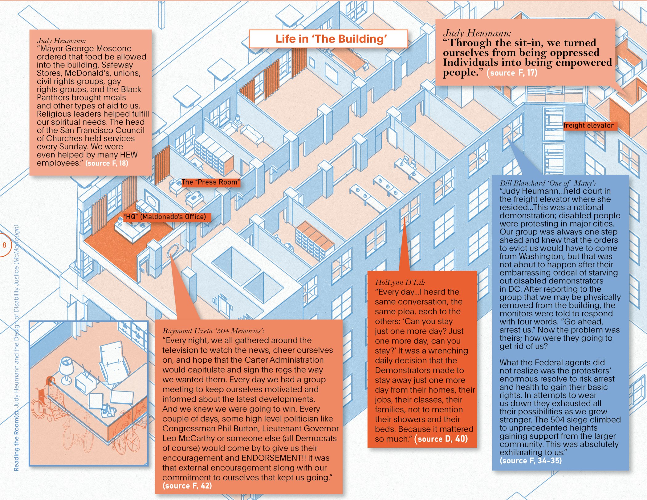 An axonometric drawing of the fourth floor of the Federal Building shows different rooms and their relationship to each other. Quotes from assorted protestors describe the daily life in the building during the sit-in.