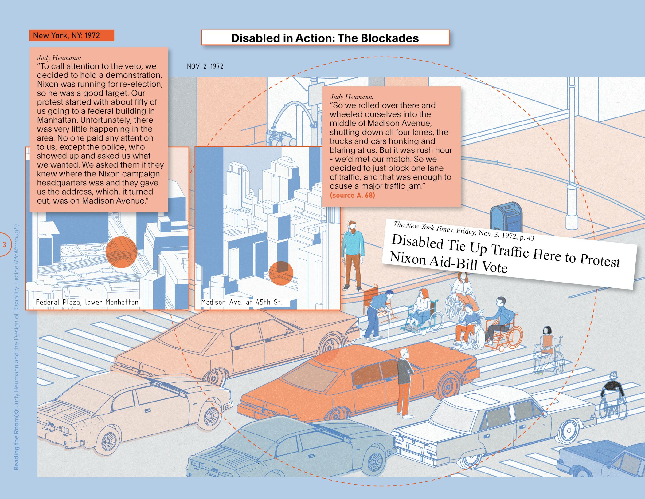 Illustrations depict the Disabled in Action group stopping traffic on a New York street corner. A New York Times newspaper headline from November 3, 1972 announces, “Disabled Tie Up Traffic Here to Protest Nixon Aid-Bill Vote.”