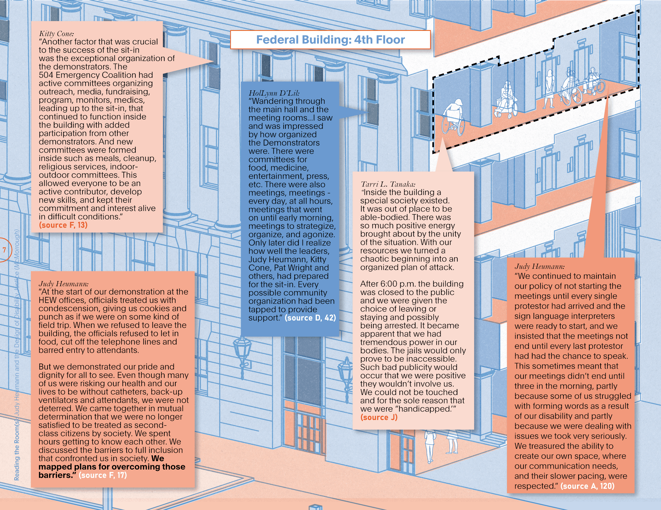 A drawing of the exterior facade of the San Francisco Federal Building is cut away at the edge to also show the building section. The fourth floor is outlined. Quotes from four protestors describe their experiences occupying the fourth floor.