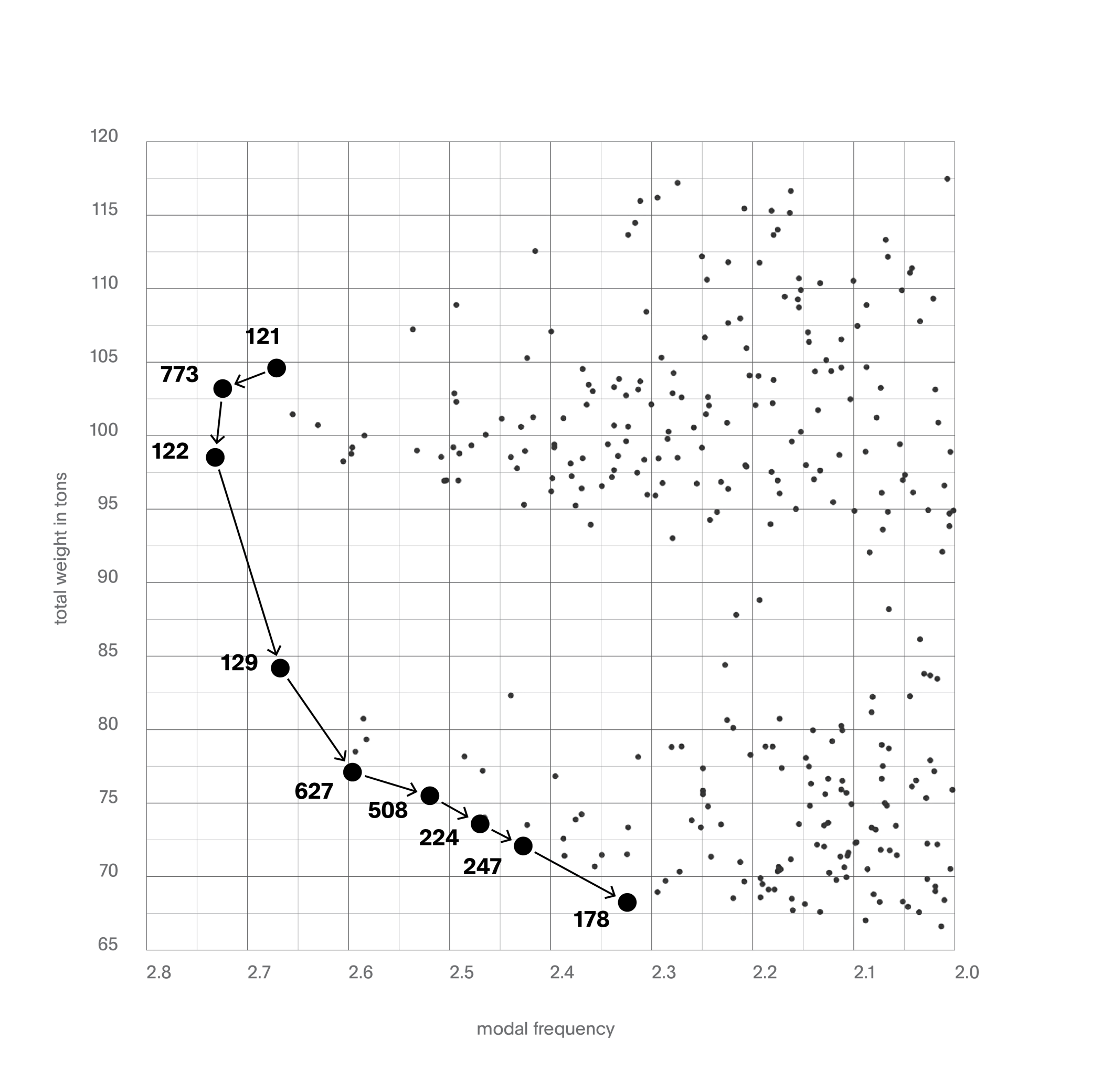 Graph Jbs 220609 01