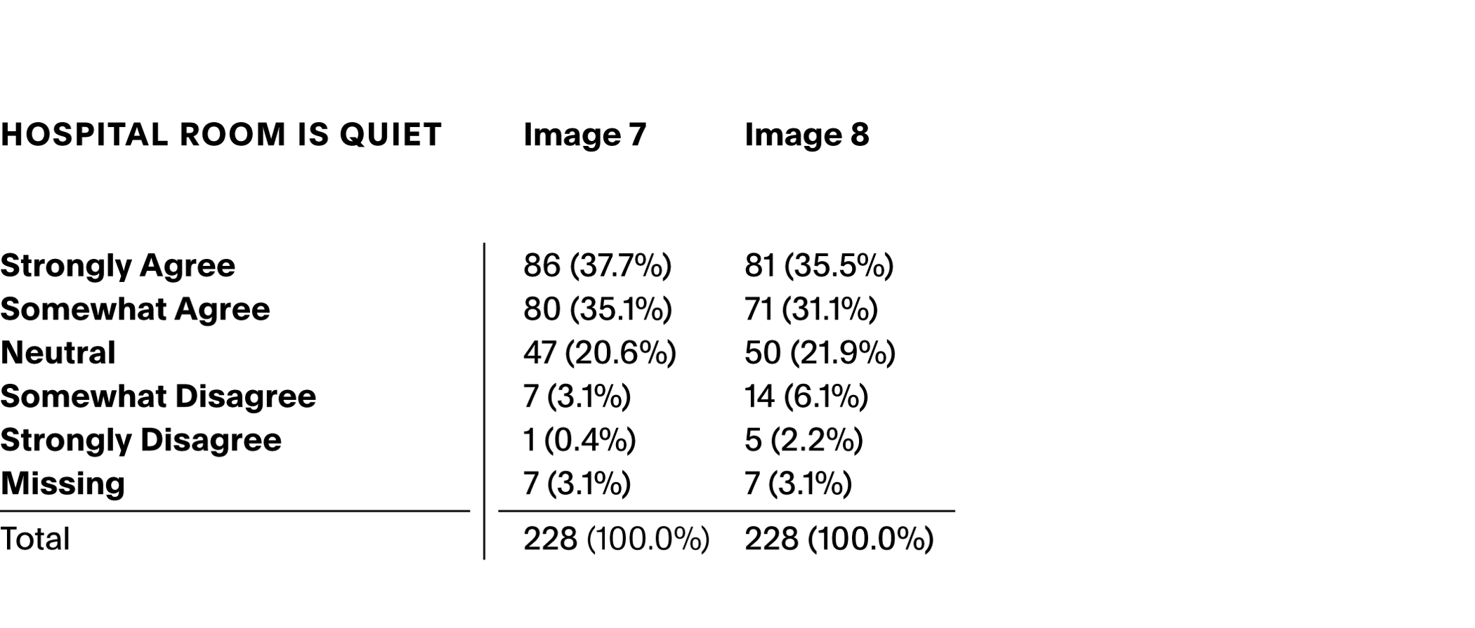 Inkblots Tables 250206 2