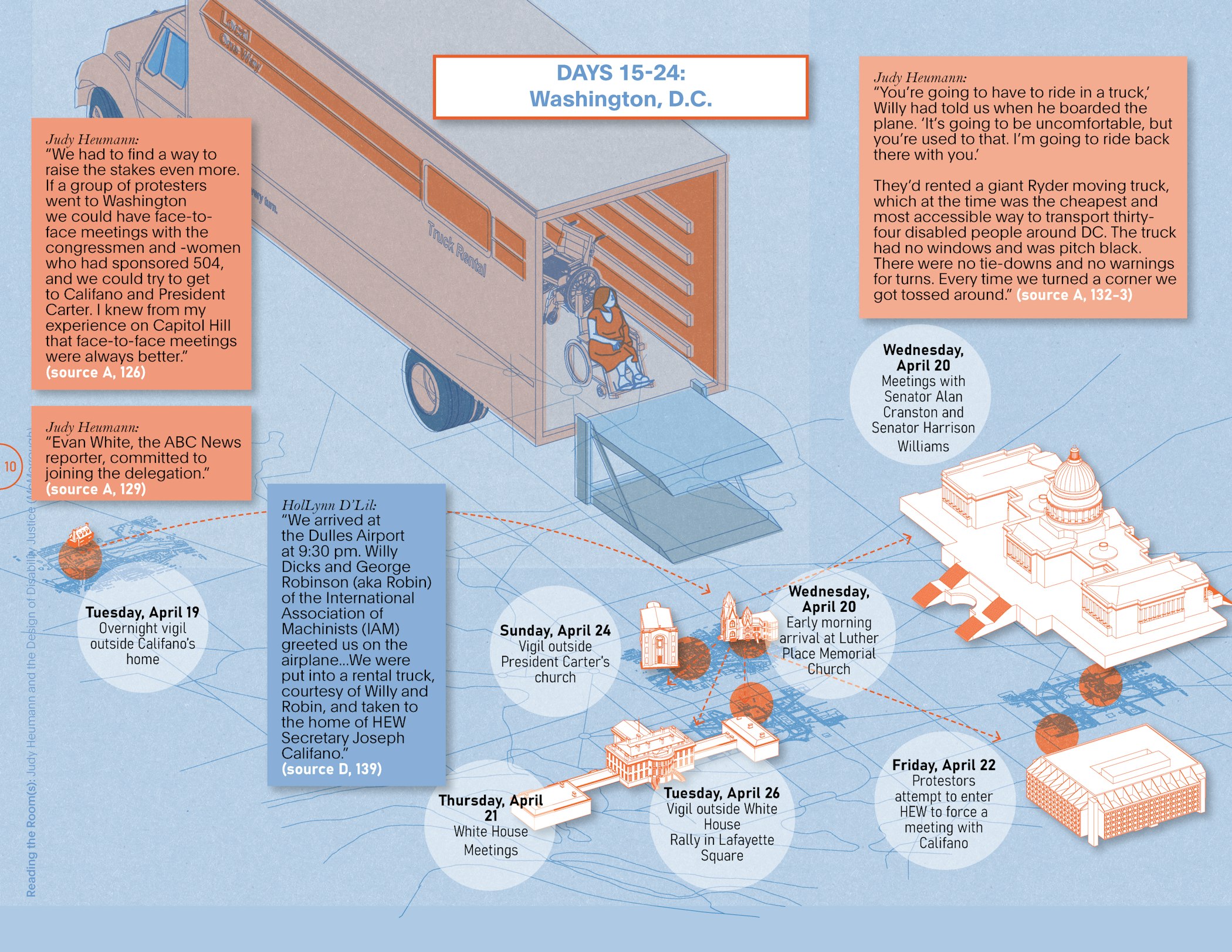 A drawing of a large moving truck is shown superimposed over a map of Washington, D.C. Judy Heumann sits in a wheelchair in the truck. Key dates and locations are labeled throughout the map, and quotes from Judy Heumann and HolLynn D’Lil describe how the International Association of Machinists (AIM) drove the disabled activists around the city in a rental truck.