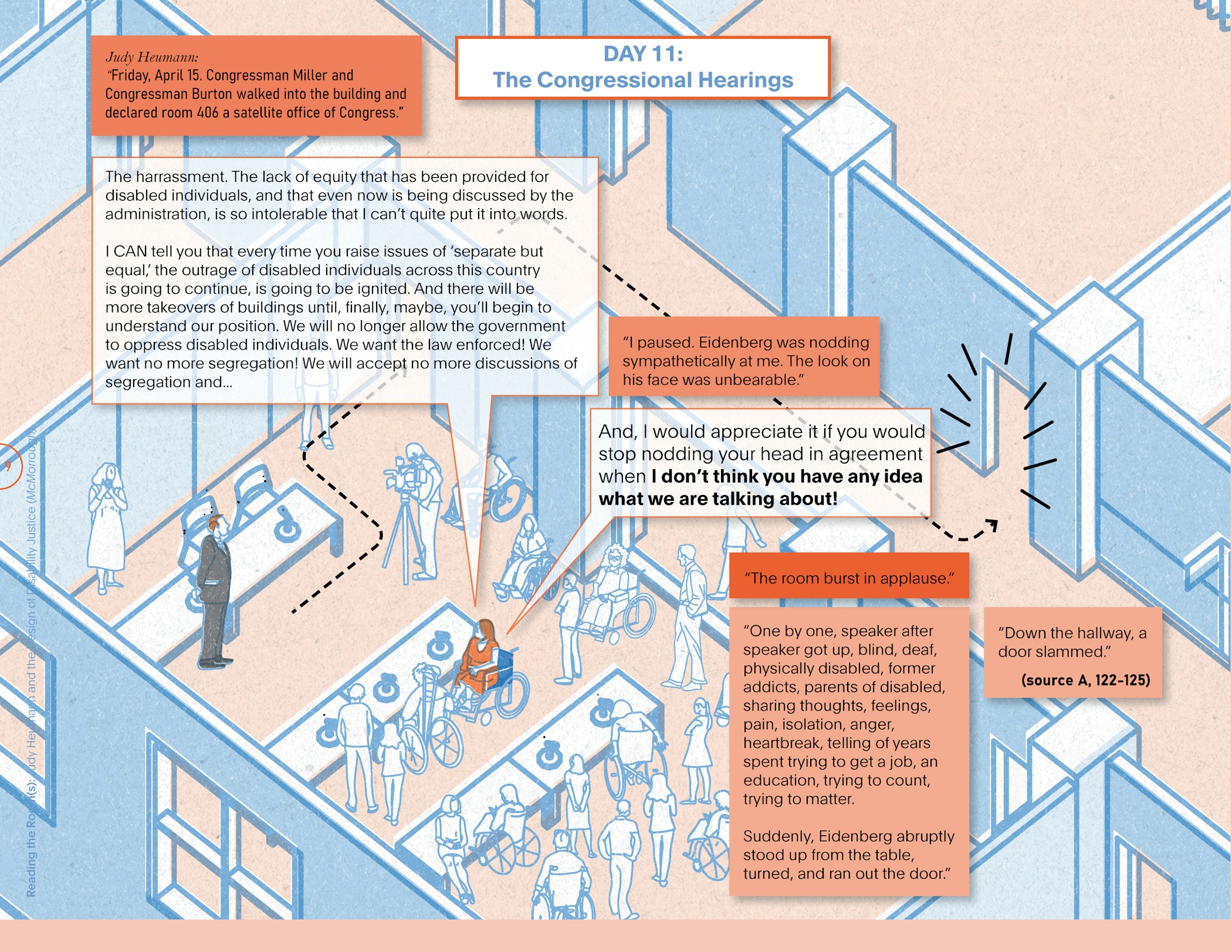An axonometric drawing is zoomed into one room that contains many disabled activists, members of the press, and HEW representative Eugene Eidenberg. Judy Heumann is shown speaking directly to Eidenberg, and expressing to him that he does not understand the issues being discussed. Through a dashed line and arrow, Eidenberg is shown as leaving the room and slamming a door down the hall.
