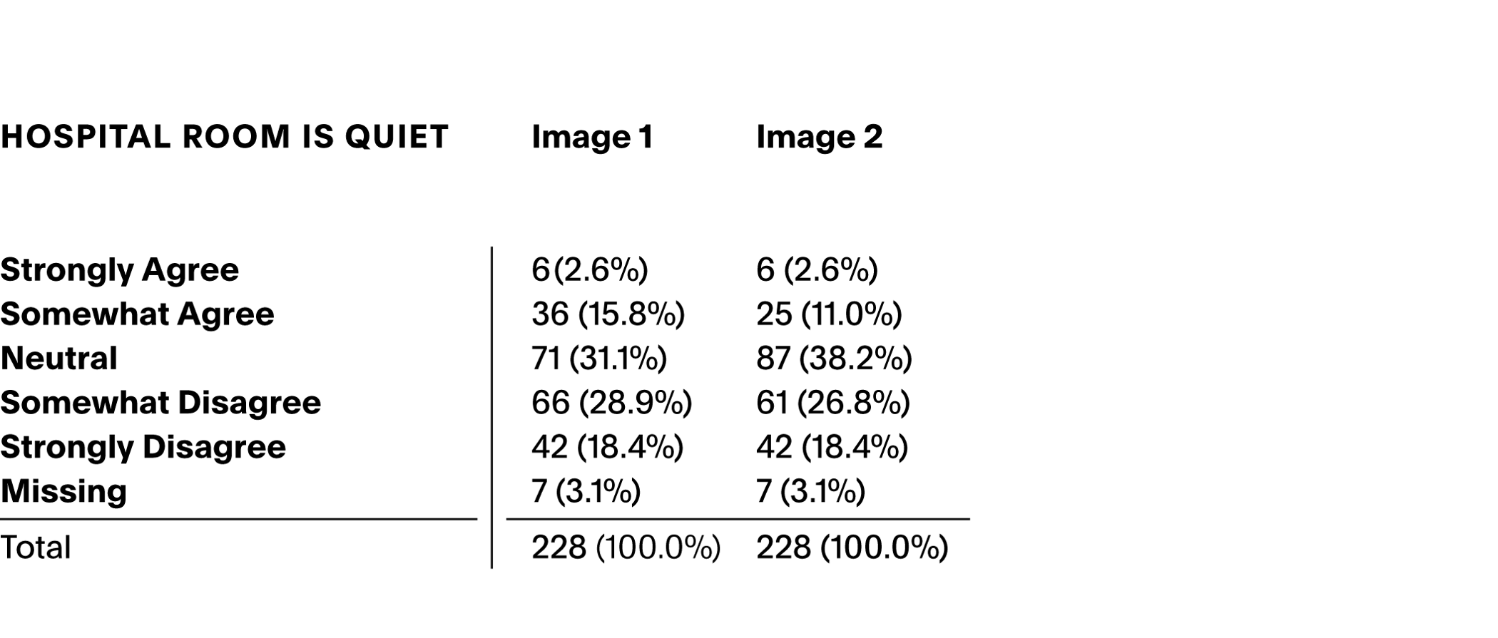 Inkblots Tables 250206 3